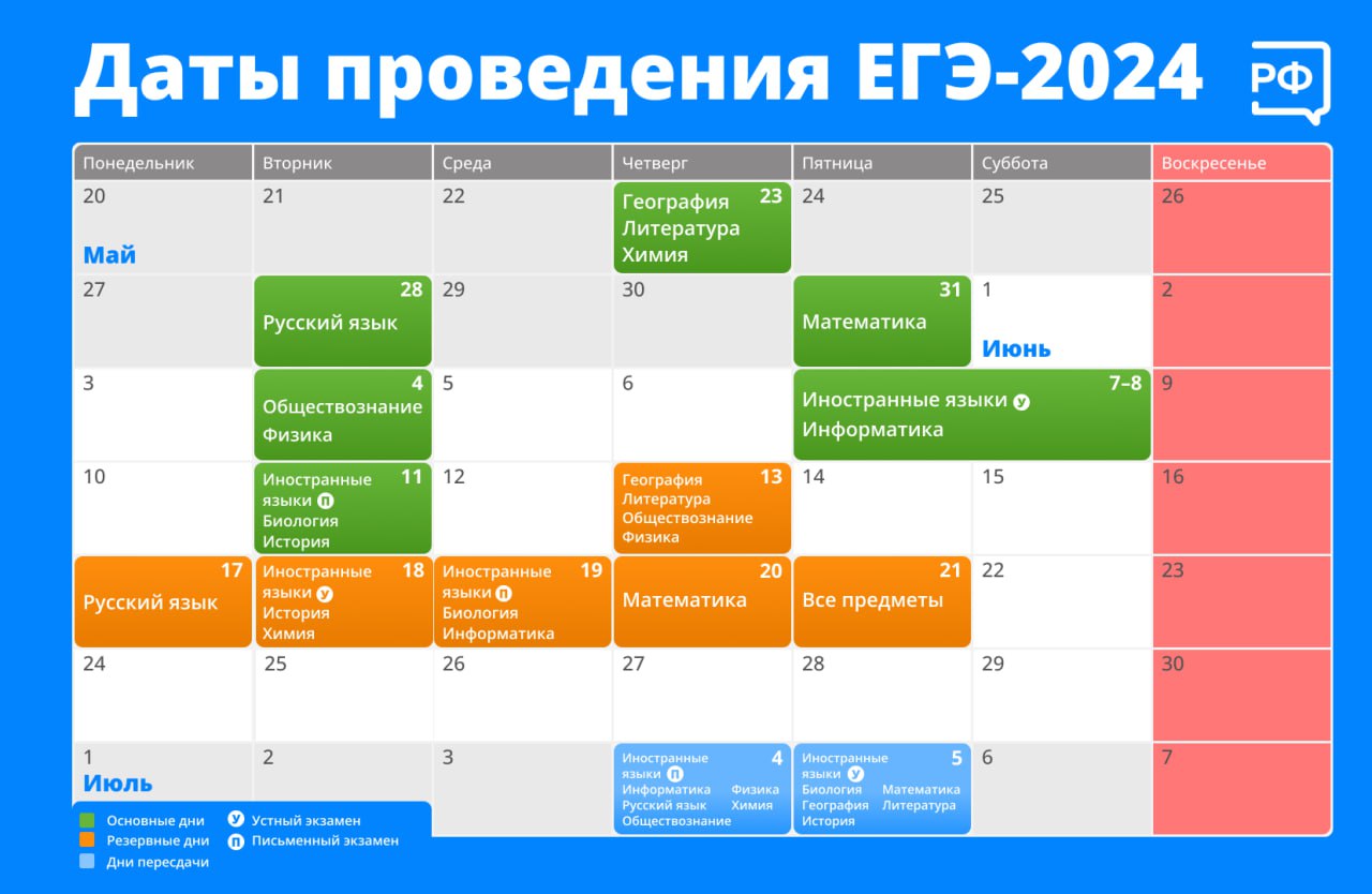 Государственная итоговая аттестация | Управление образования Администрации  Сысертского городского округа